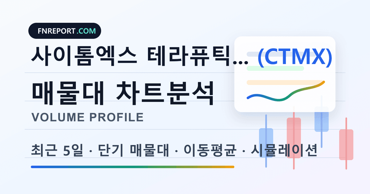 사이톰엑스 테라퓨틱스 (CTMX) 차트분석