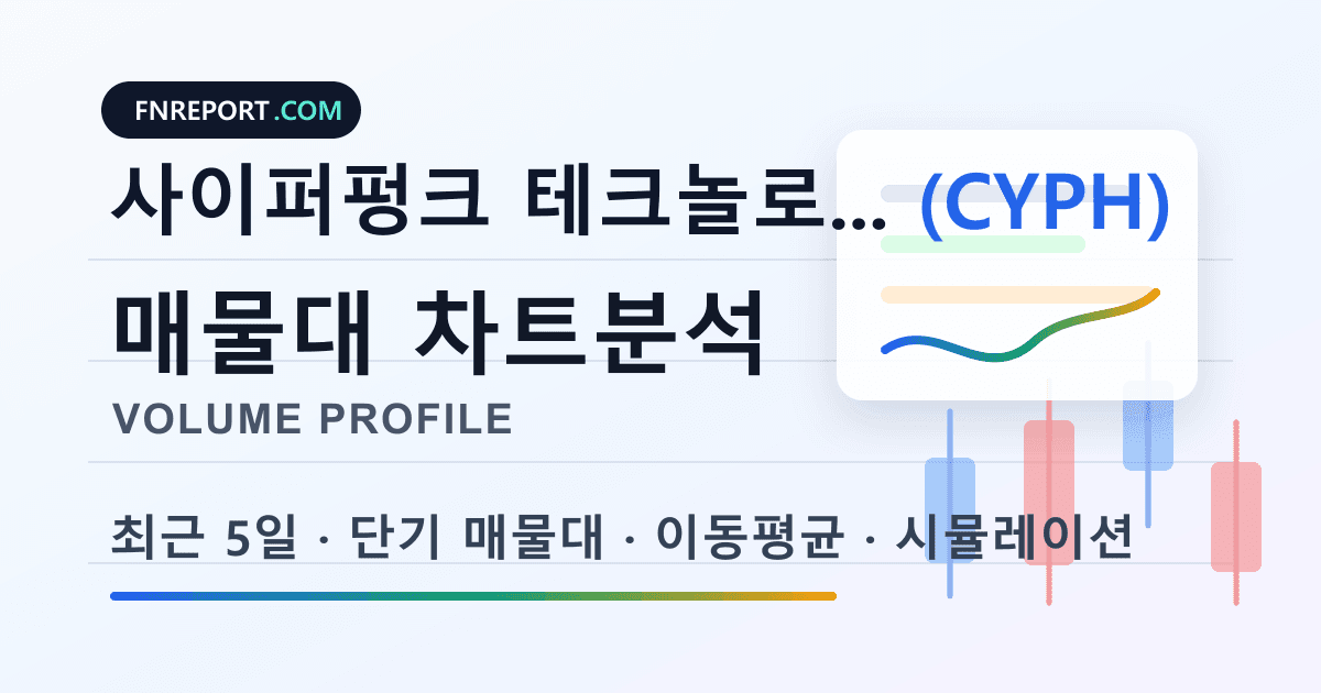 사이퍼펑크 테크놀로지스 (CYPH) 차트분석