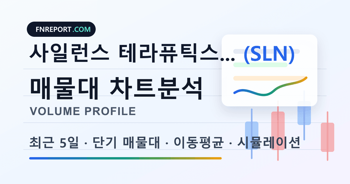 사일런스 테라퓨틱스 ADR (SLN) 차트분석