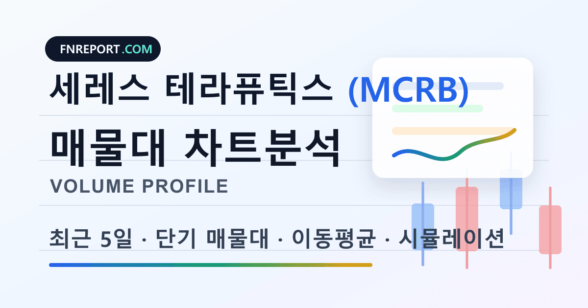 세레스 테라퓨틱스 (MCRB) 차트분석