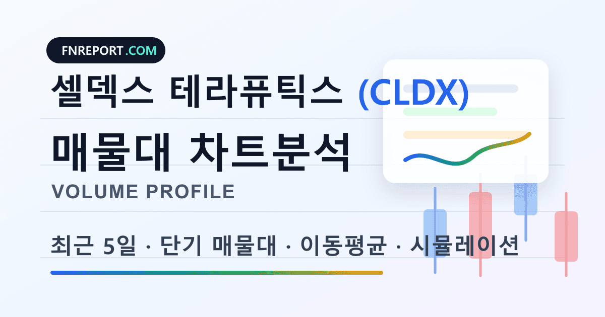셀덱스 테라퓨틱스 (CLDX) 차트분석
