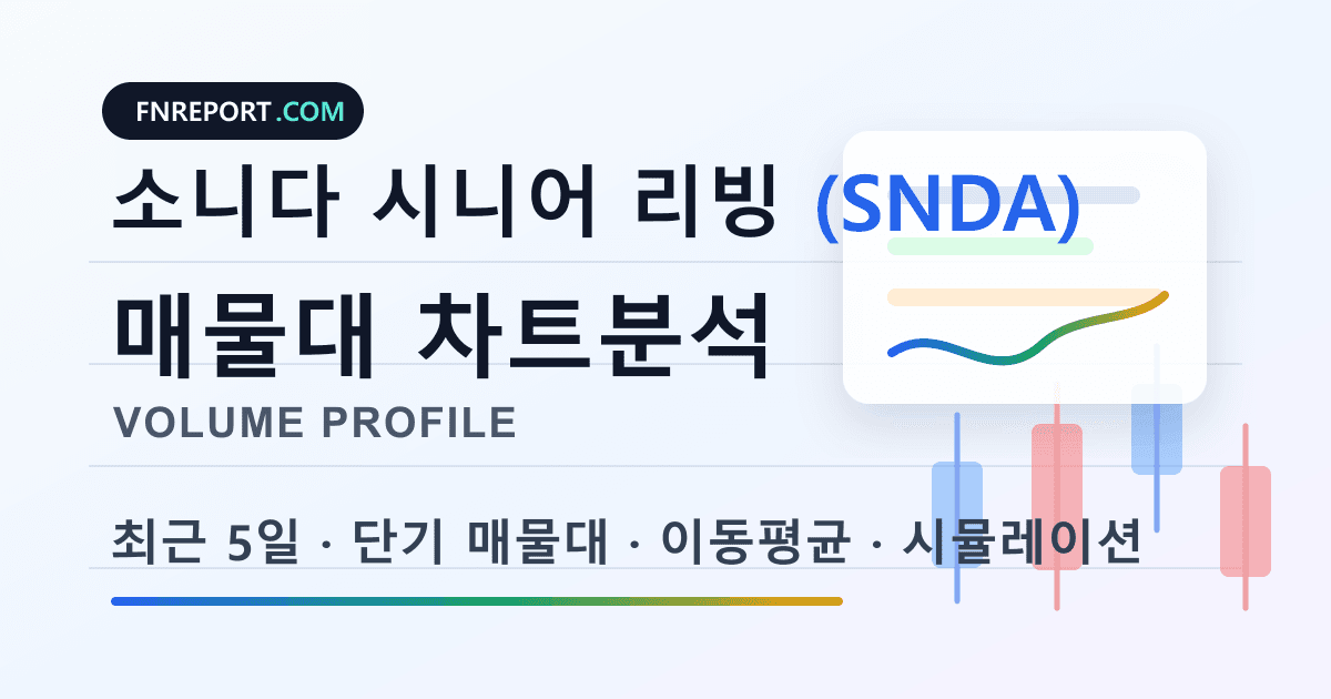 소니다 시니어 리빙 (SNDA) 차트분석