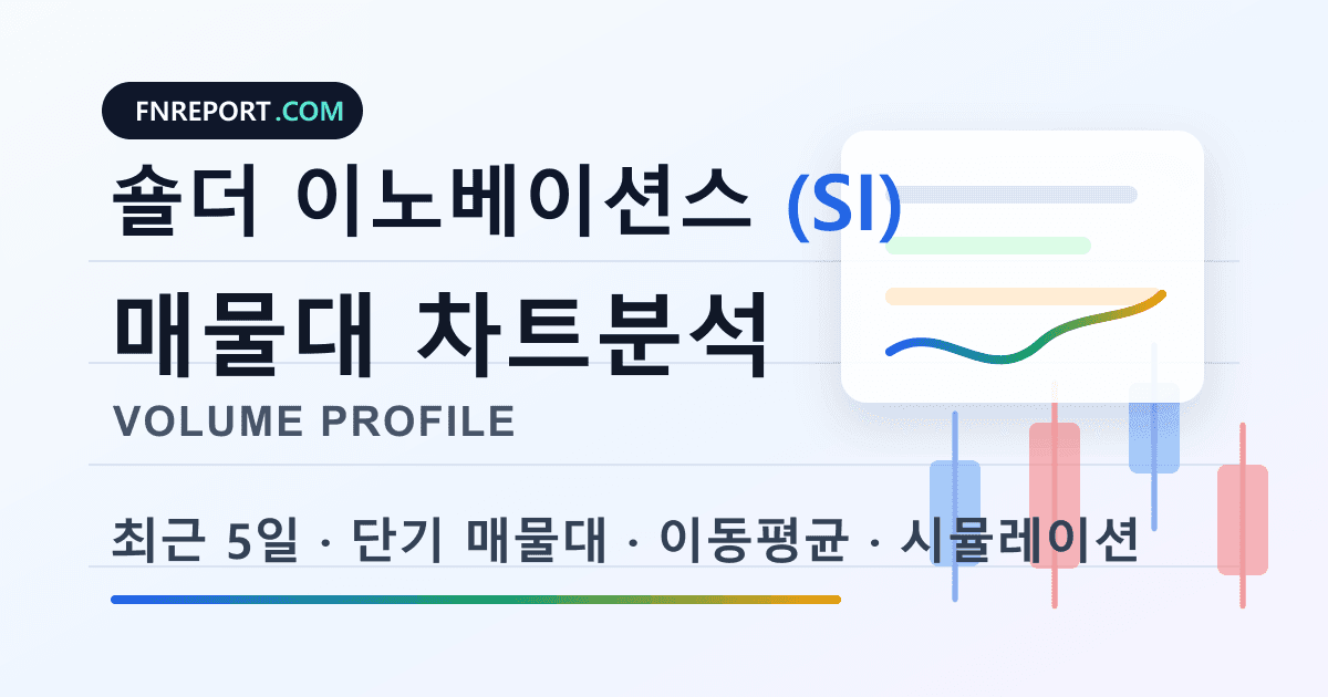 숄더 이노베이션스 (SI) 차트분석