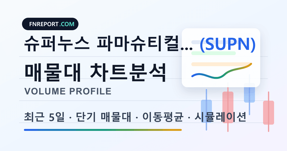 슈퍼누스 파마슈티컬스 (SUPN) 차트분석