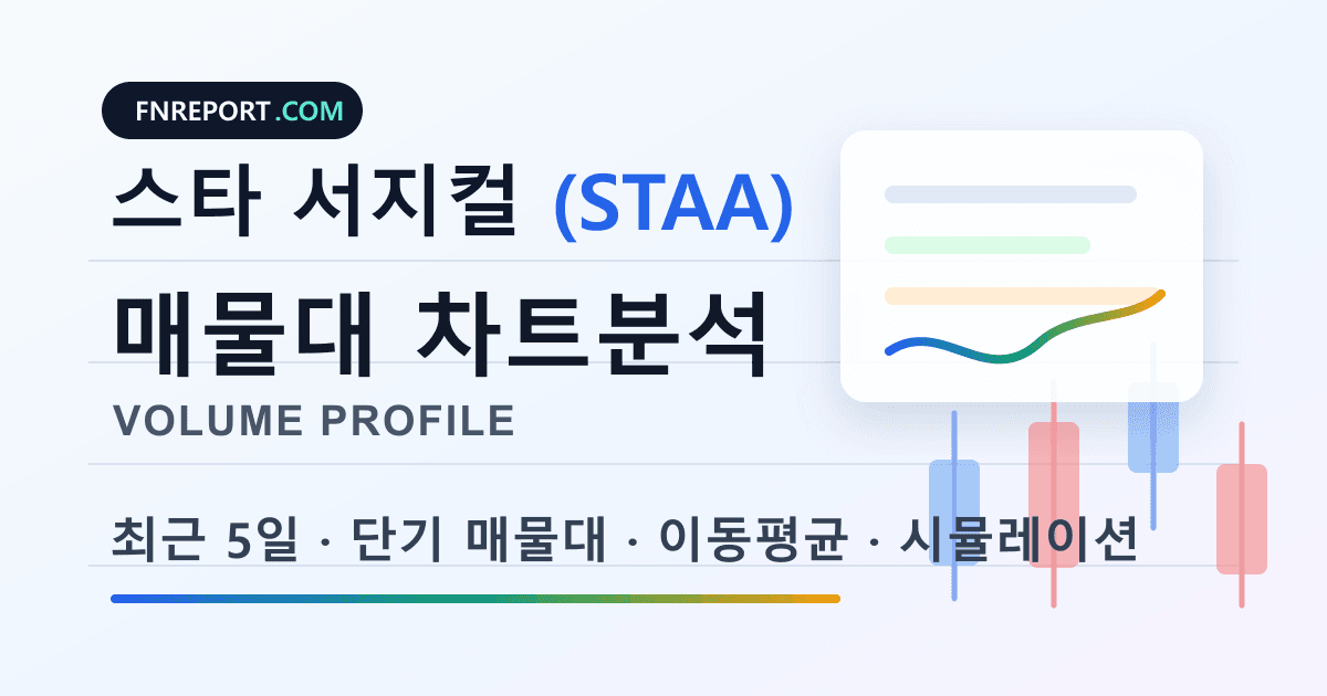 스타 서지컬 (STAA) 차트분석