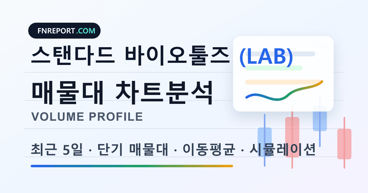 스탠다드 바이오툴즈 (LAB) 차트분석