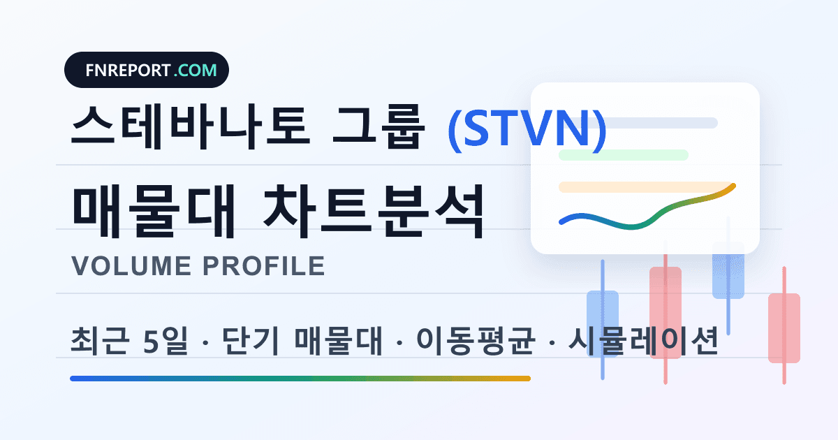 스테바나토 그룹 (STVN) 차트분석
