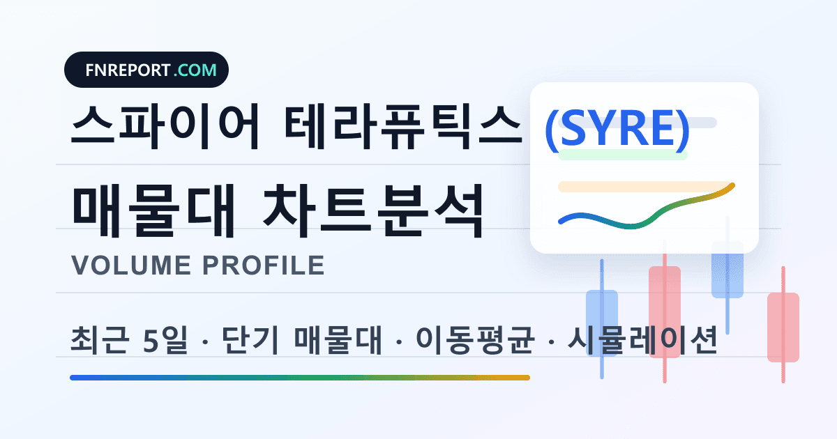 스파이어 테라퓨틱스 (SYRE) 차트분석