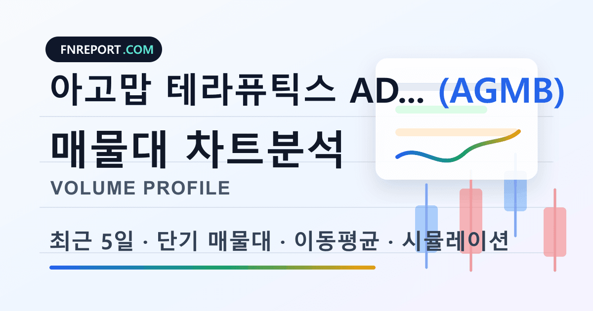 아고맙 테라퓨틱스 ADR (AGMB) 차트분석