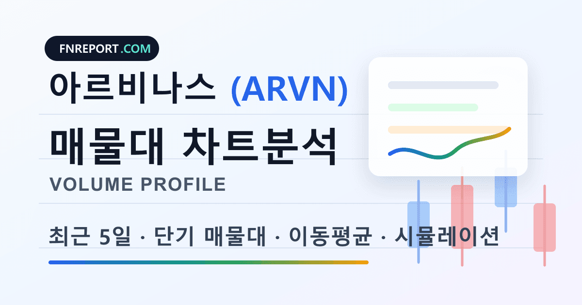 아르비나스 (ARVN) 차트분석