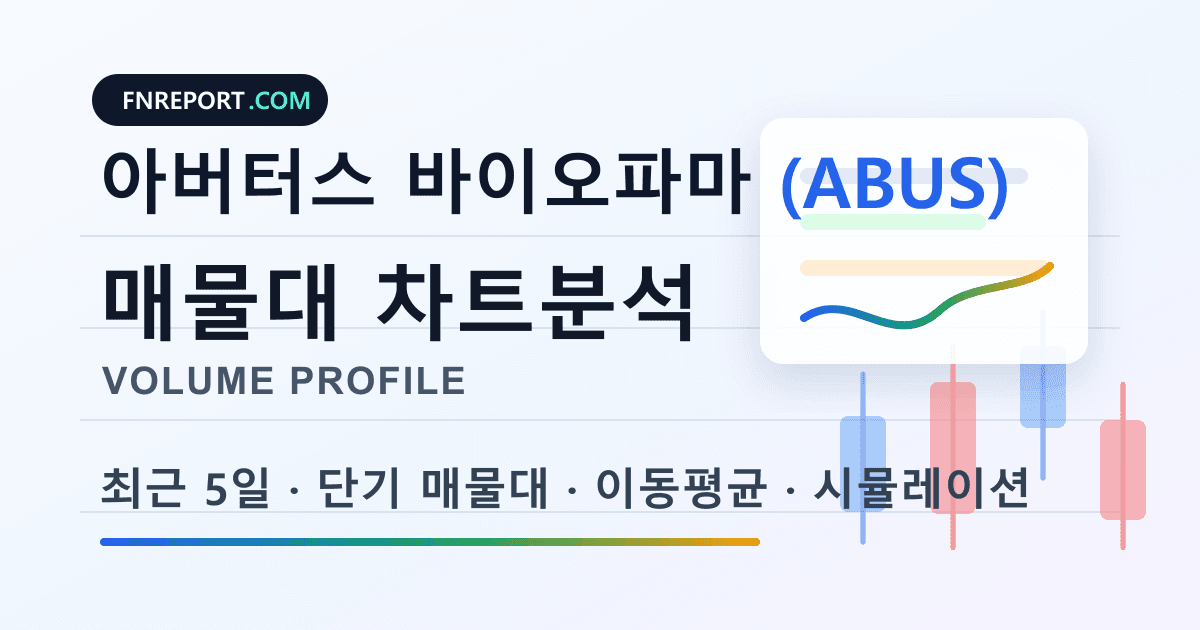 아버터스 바이오파마 (ABUS) 차트분석