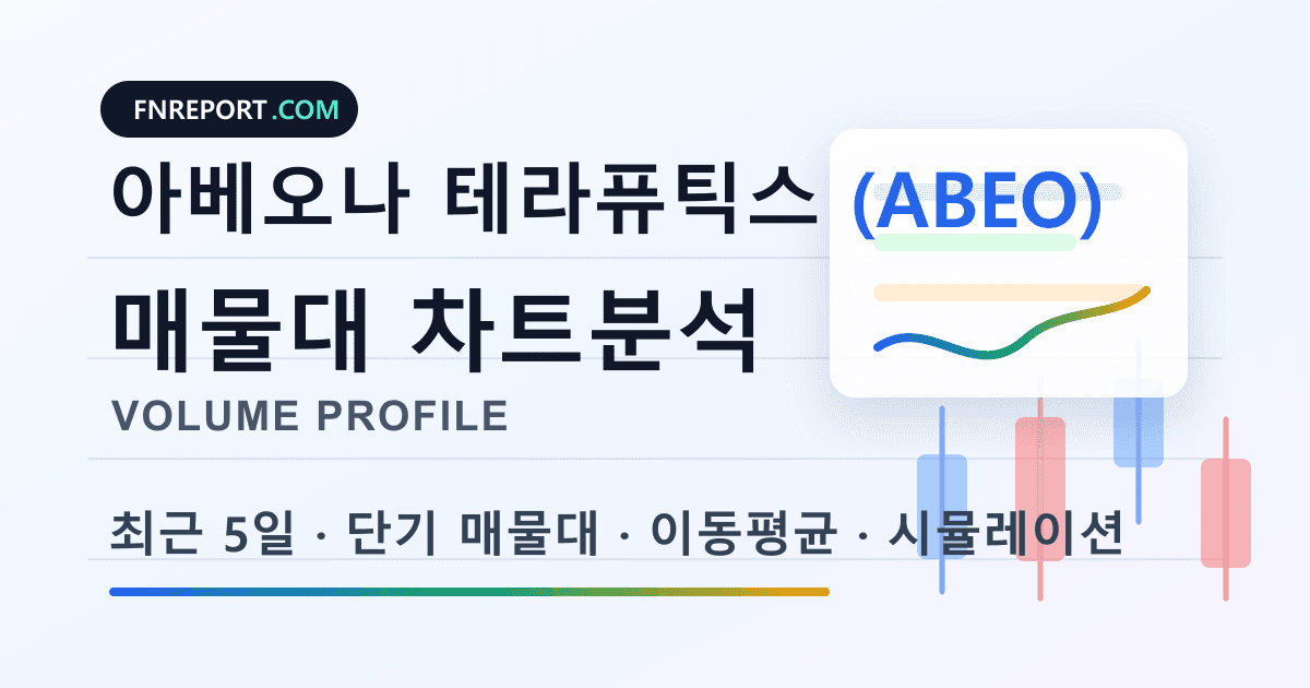 아베오나 테라퓨틱스 (ABEO) 차트분석