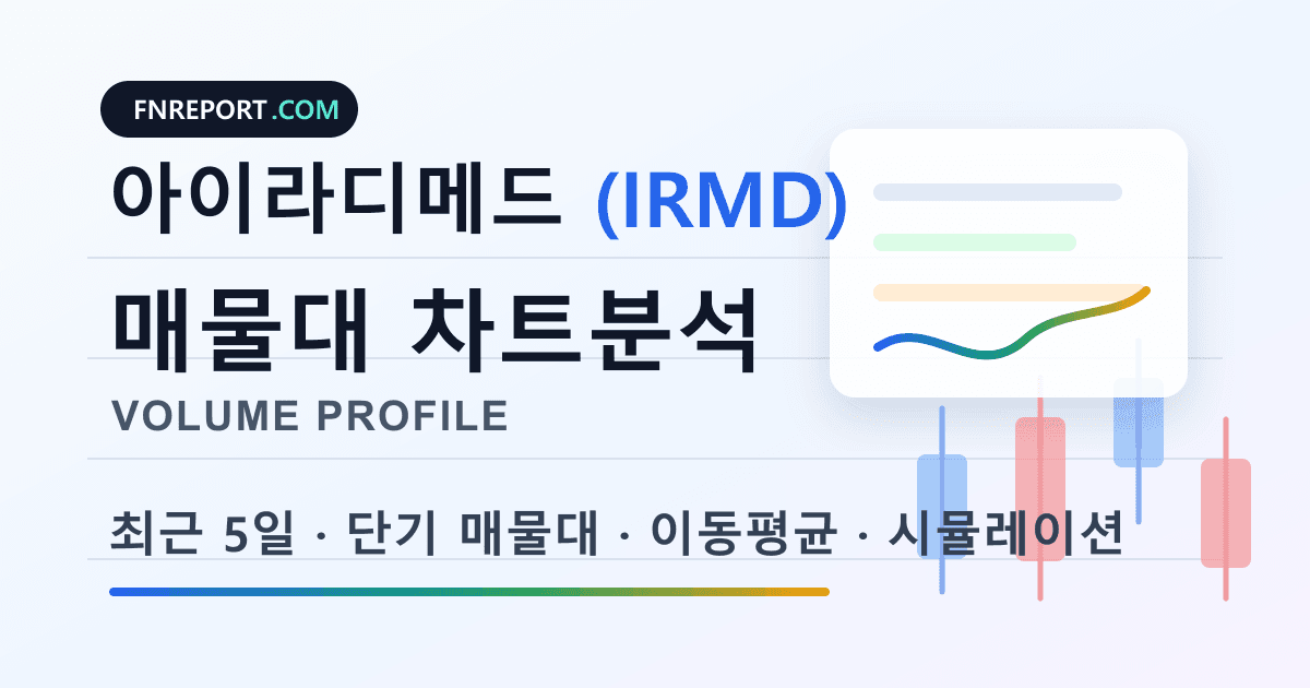 아이라디메드 (IRMD) 차트분석