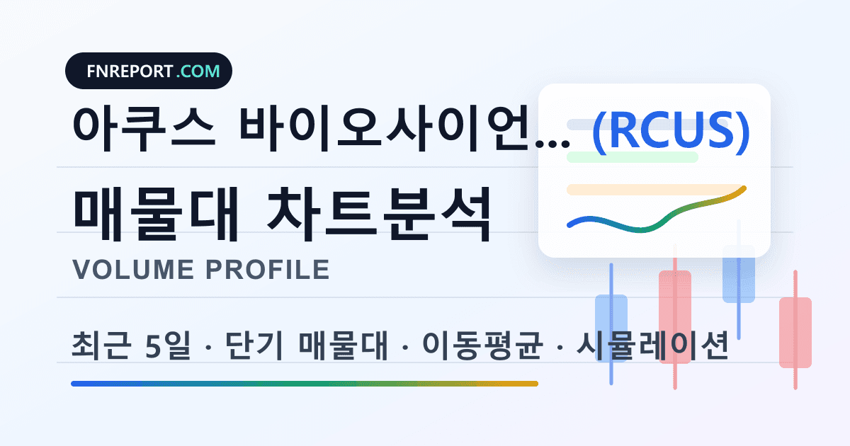 아쿠스 바이오사이언스 (RCUS) 차트분석