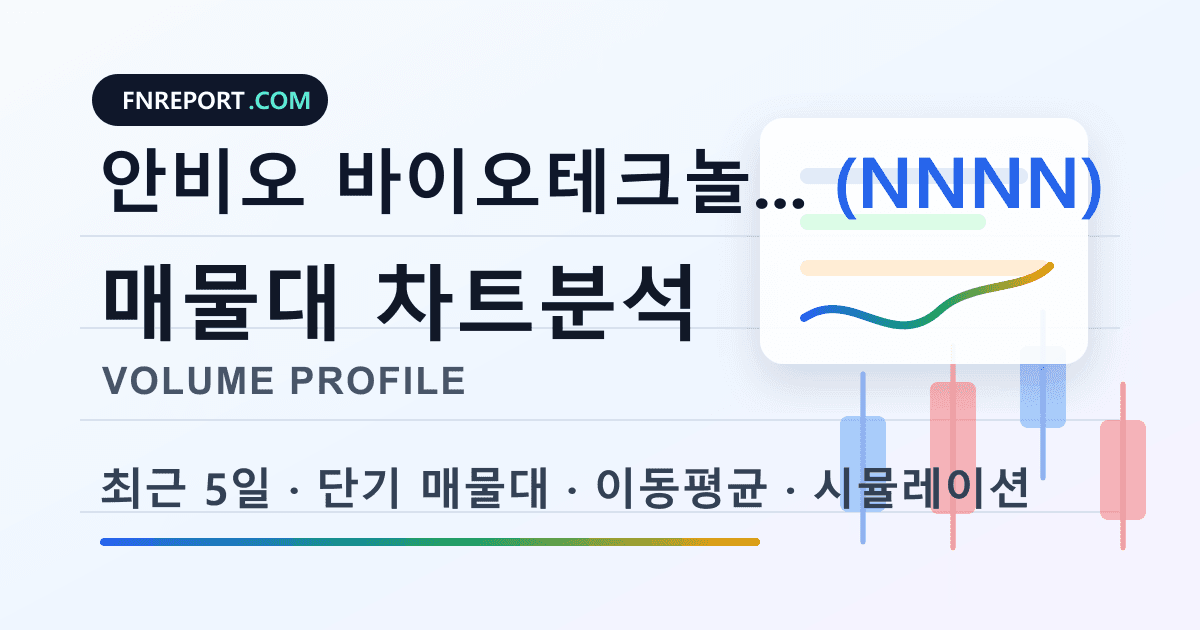 안비오 바이오테크놀로지 (NNNN) 차트분석