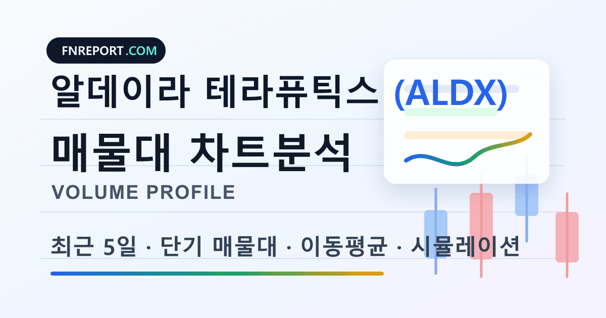 알데이라 테라퓨틱스 (ALDX) 차트분석