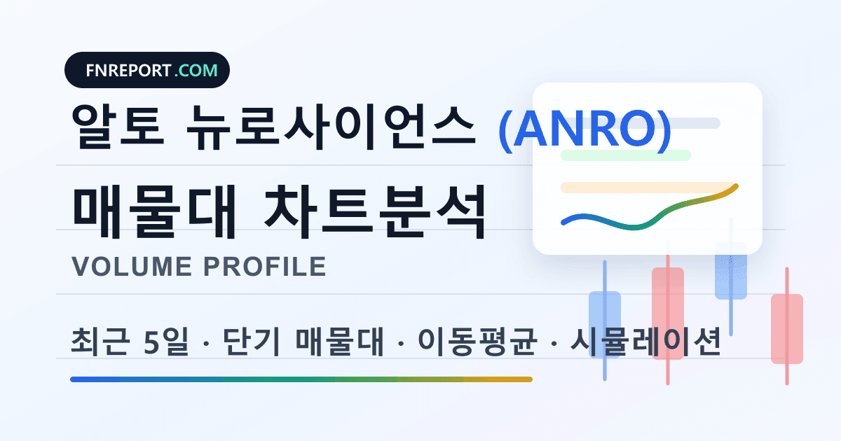 알토 뉴로사이언스 (ANRO) 차트분석