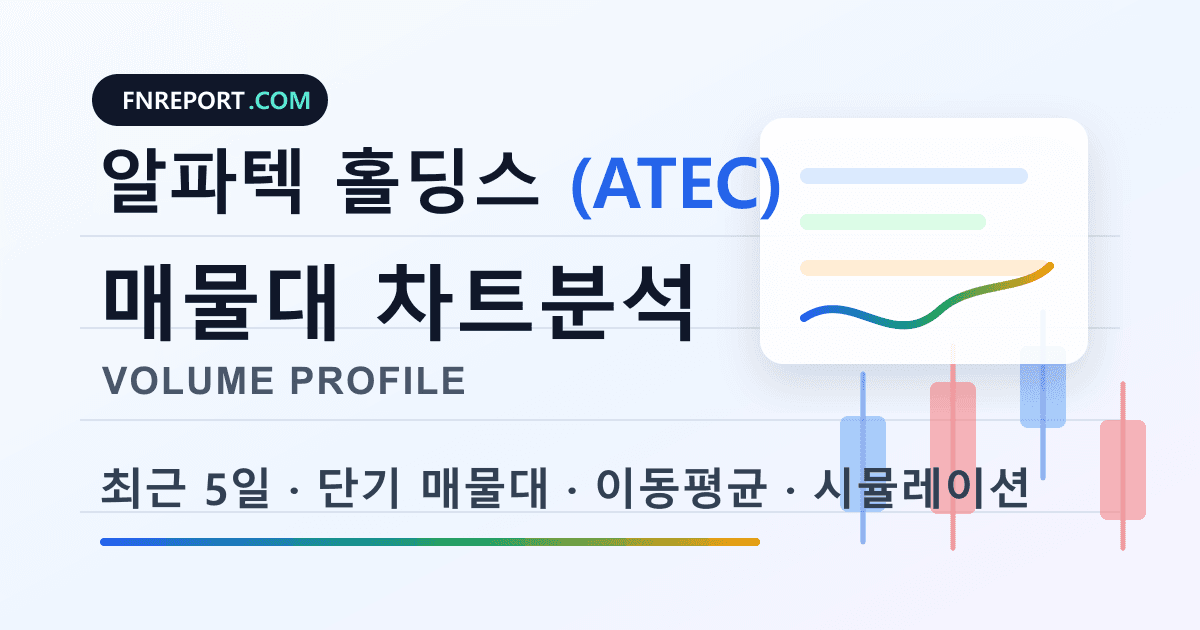 알파텍 홀딩스 (ATEC) 차트분석