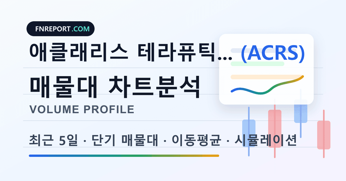 애클래리스 테라퓨틱스 (ACRS) 차트분석