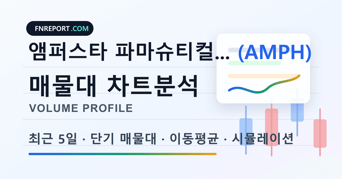 앰퍼스타 파마슈티컬스 (AMPH) 차트분석
