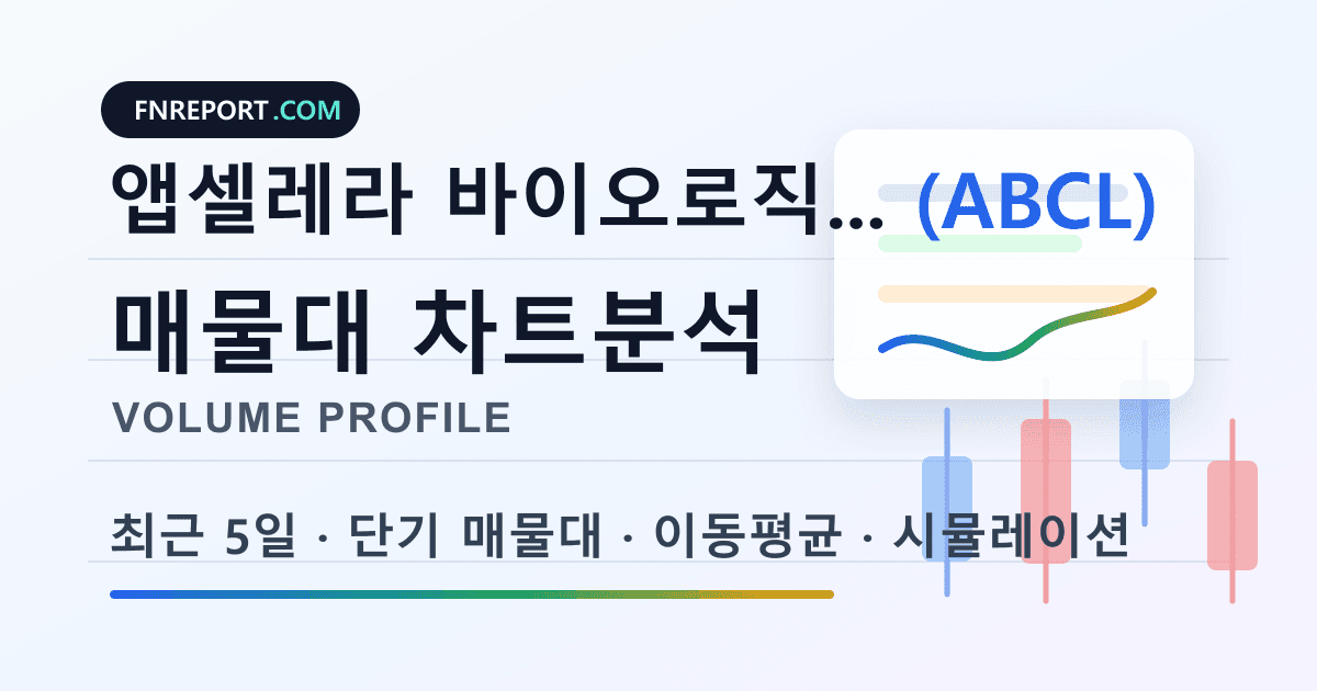 앱셀레라 바이오로직스 (ABCL) 차트분석