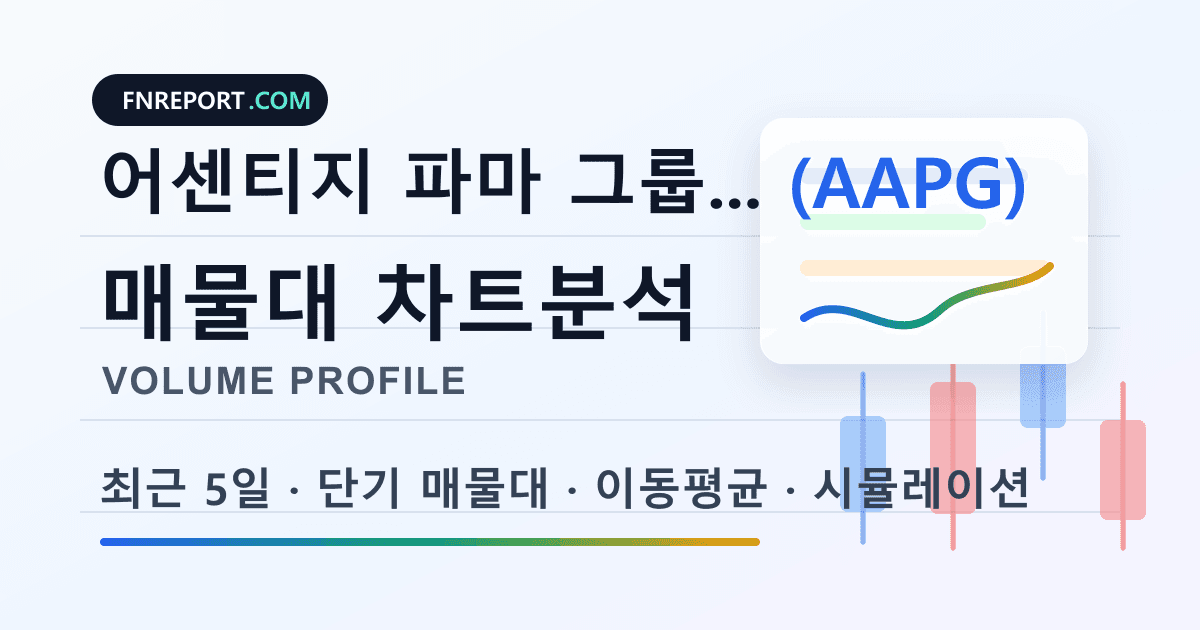 어센티지 파마 그룹 인터내셔널 ADR (AAPG) 차트분석