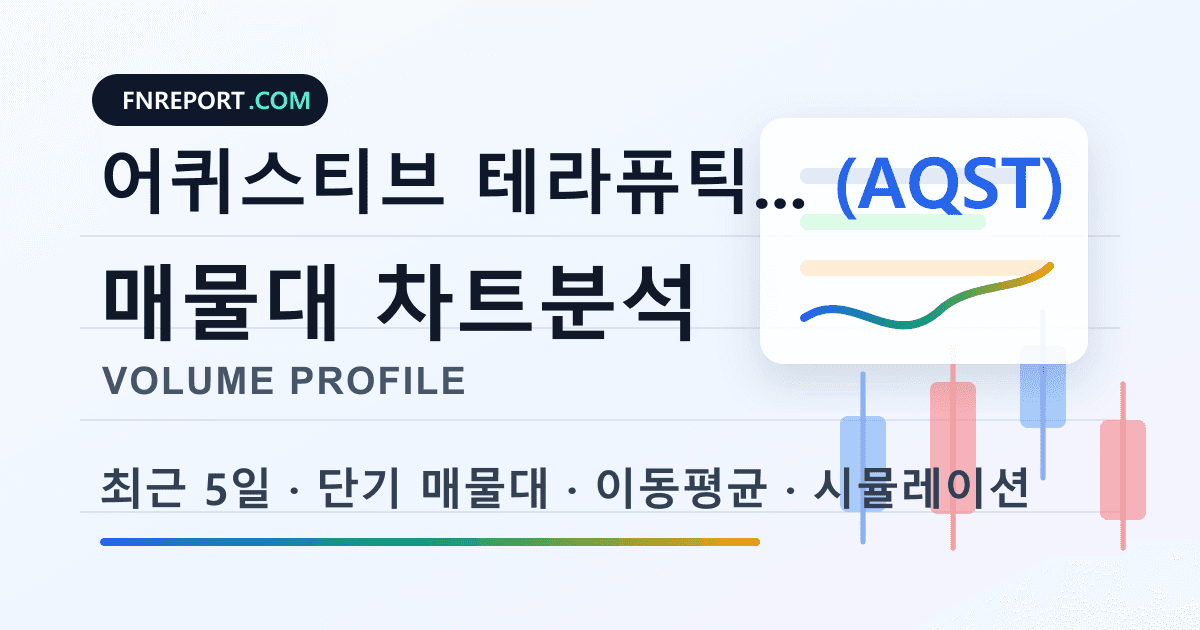 어퀴스티브 테라퓨틱스 (AQST) 차트분석