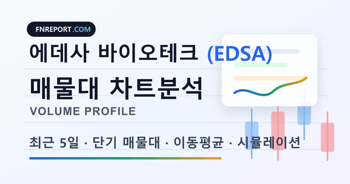 에데사 바이오테크 (EDSA) 차트분석