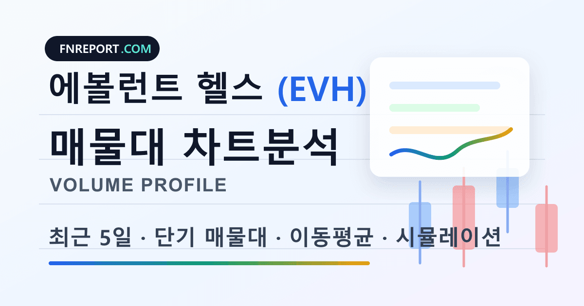 에볼런트 헬스 (EVH) 차트분석