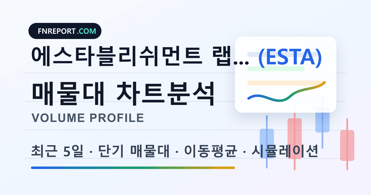 에스타블리쉬먼트 랩스 홀딩스 (ESTA) 차트분석