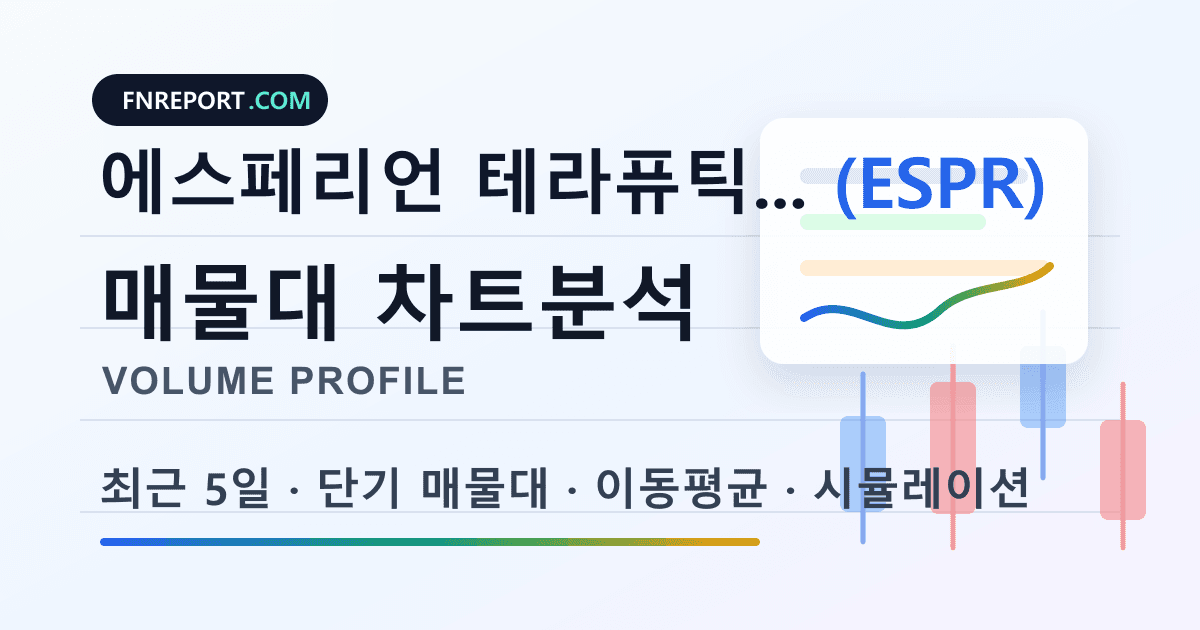 에스페리언 테라퓨틱스 (ESPR) 차트분석