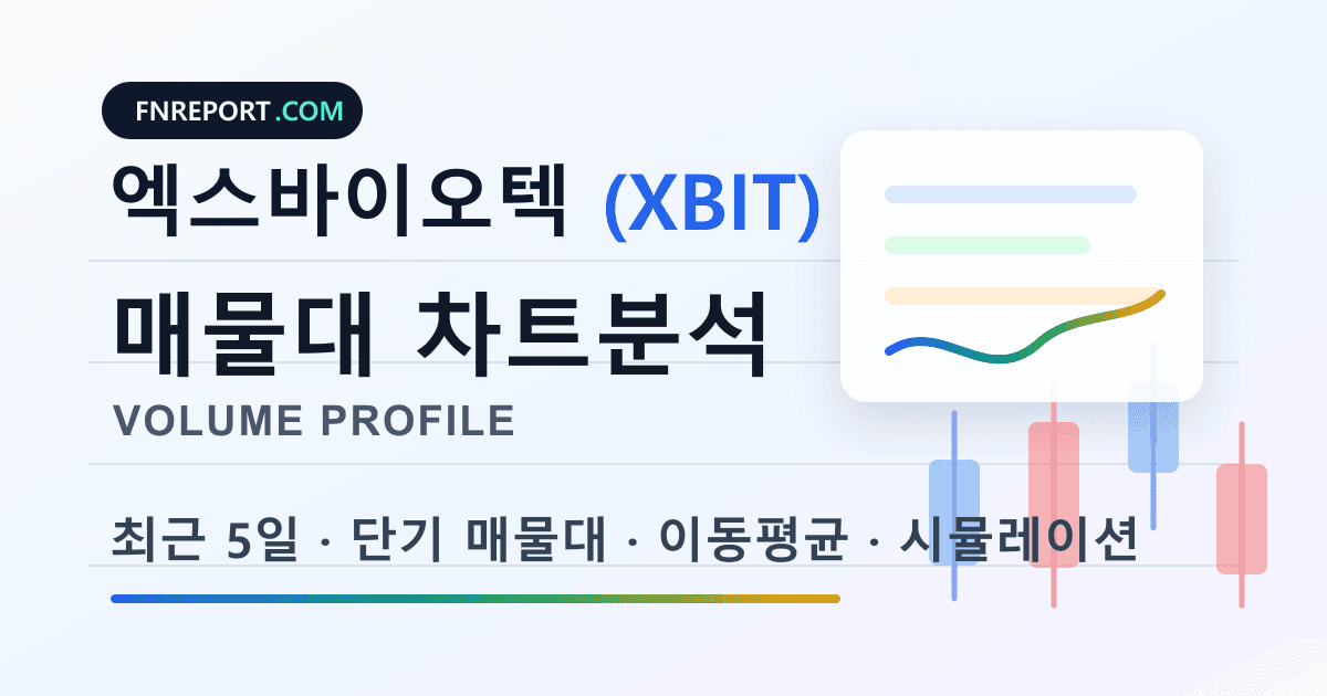 엑스바이오텍 (XBIT) 차트분석