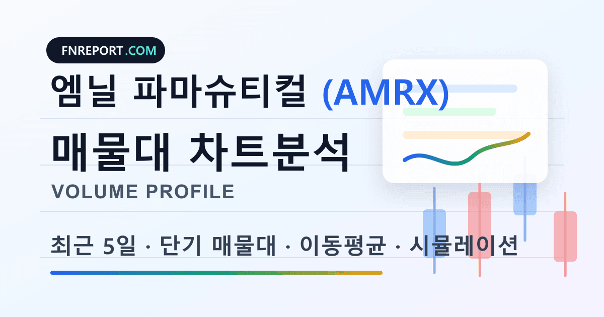 엠닐 파마슈티컬 (AMRX) 차트분석