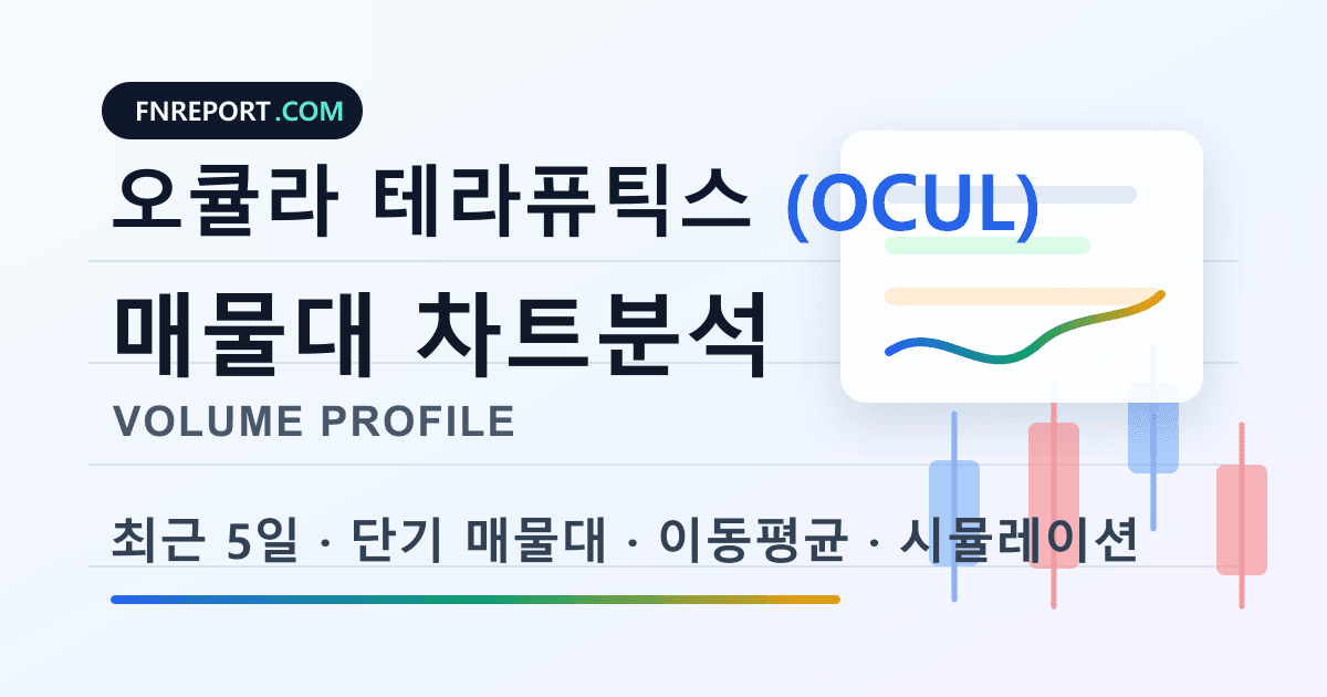 오큘라 테라퓨틱스 (OCUL) 차트분석