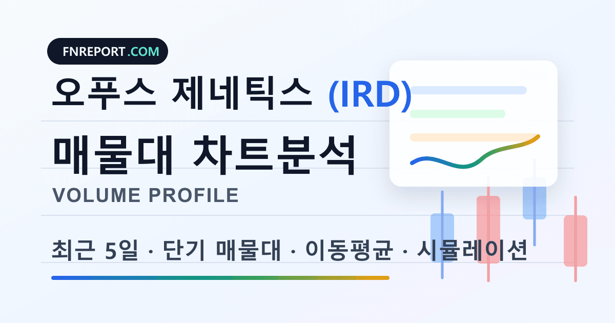 오푸스 제네틱스 (IRD) 차트분석
