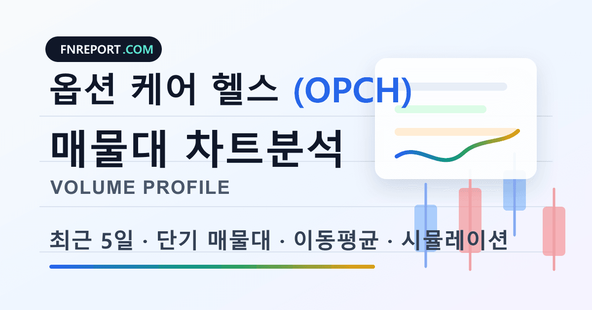 옵션 케어 헬스 (OPCH) 차트분석