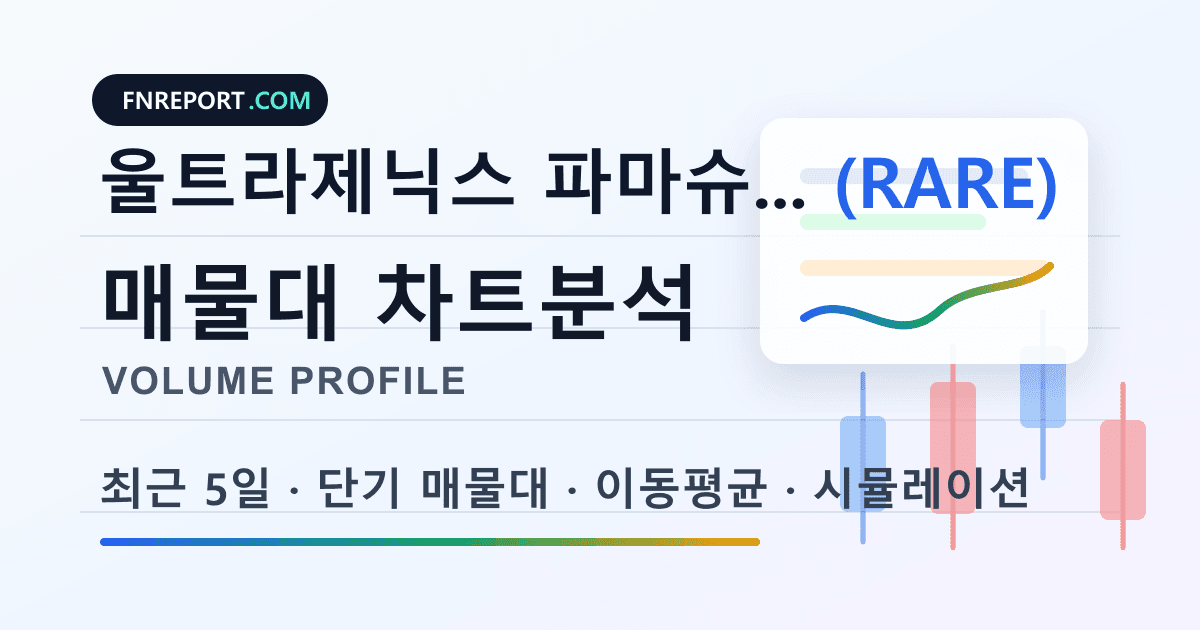 울트라제닉스 파마슈티컬 (RARE) 차트분석