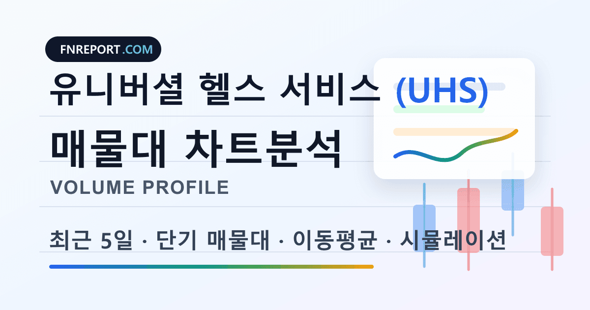 유니버셜 헬스 서비스 (UHS) 차트분석