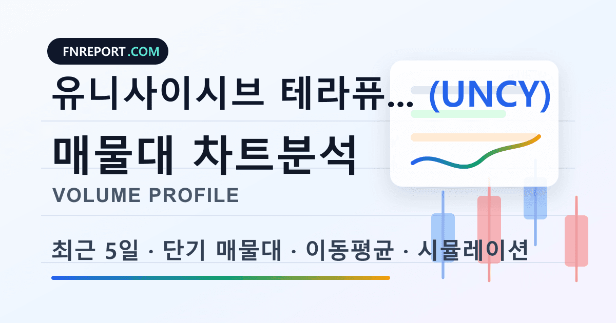 유니사이시브 테라퓨틱스 (UNCY) 차트분석