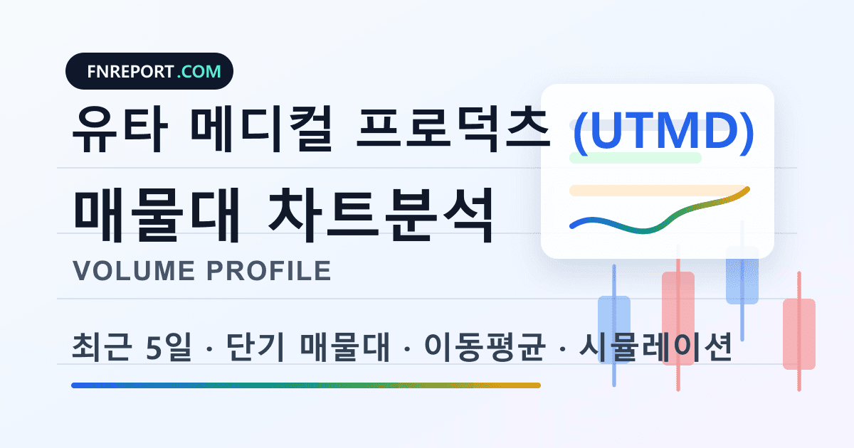 유타 메디컬 프로덕츠 (UTMD) 차트분석