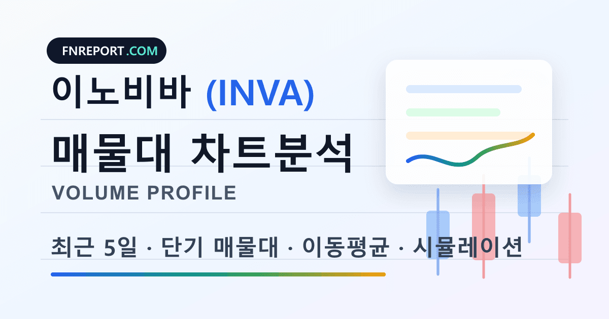 이노비바 (INVA) 차트분석