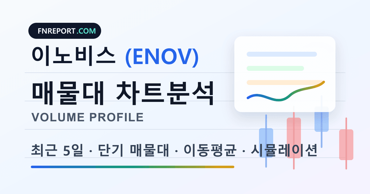 이노비스 (ENOV) 차트분석