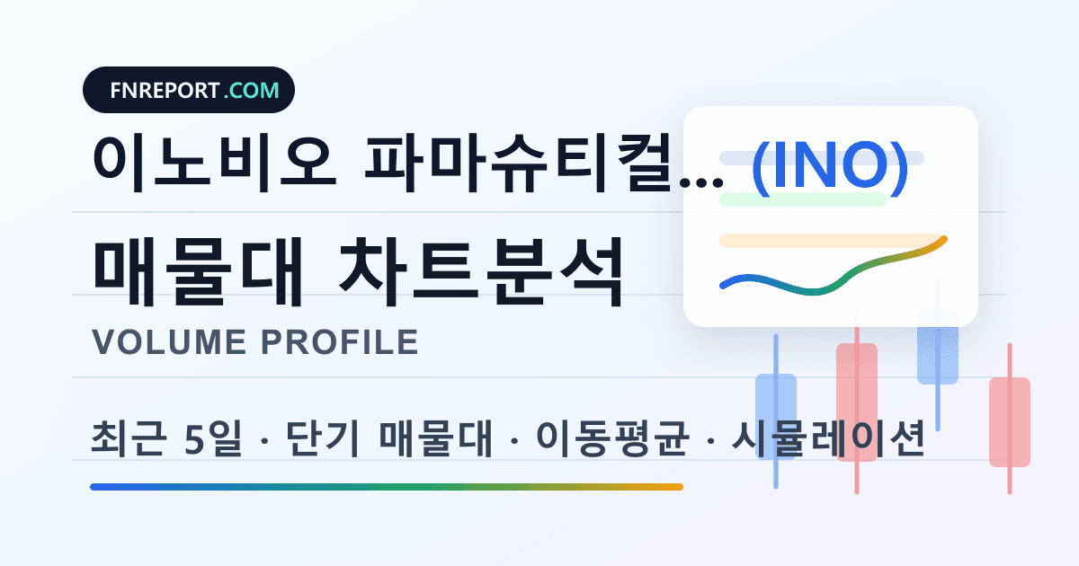 이노비오 파마슈티컬스 (INO) 차트분석