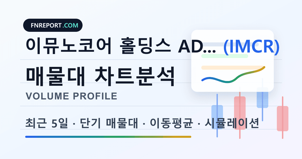 이뮤노코어 홀딩스 ADR (IMCR) 차트분석