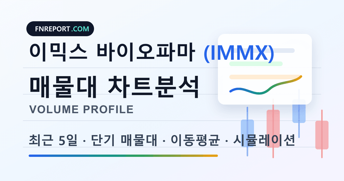 이믹스 바이오파마 (IMMX) 차트분석