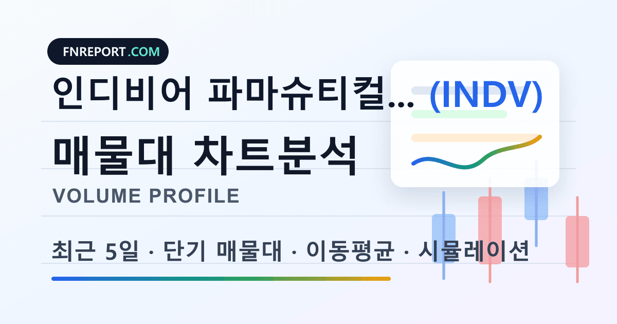 인디비어 파마슈티컬스 (INDV) 차트분석