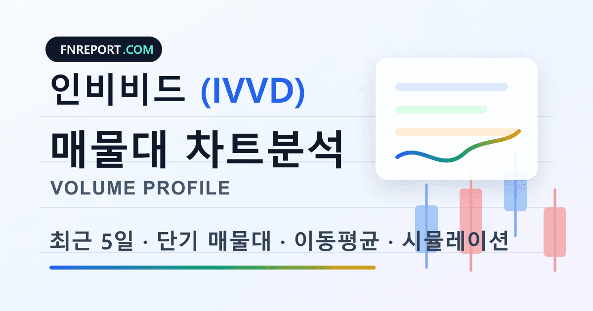 인비비드 (IVVD) 차트분석