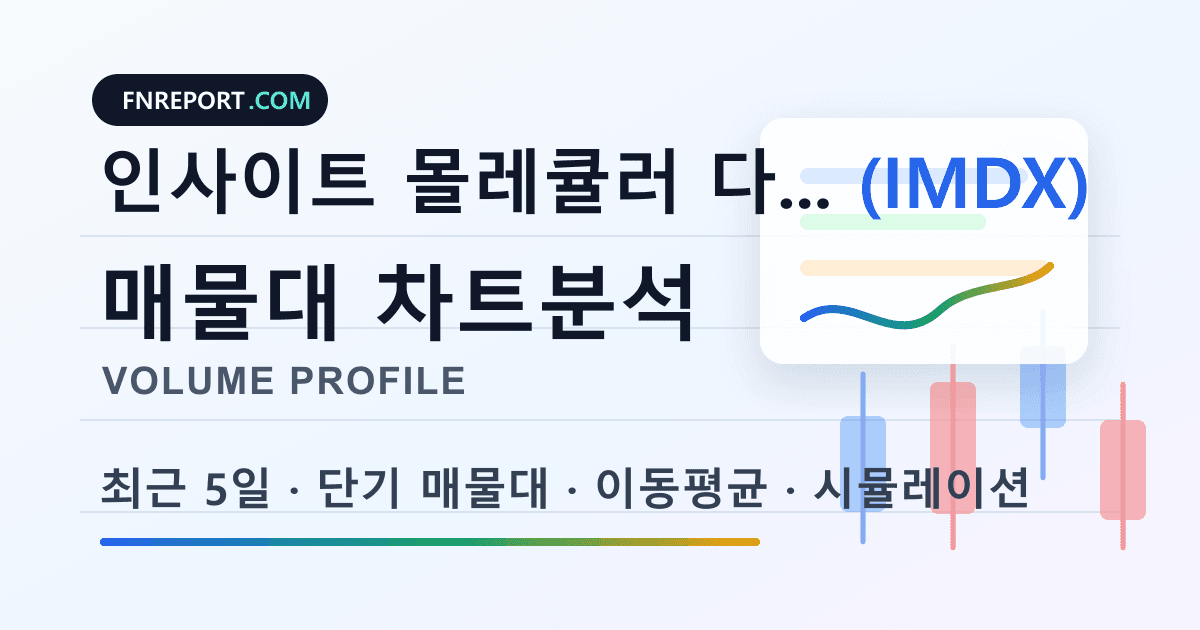 인사이트 몰레큘러 다이어그노스틱스 (IMDX) 차트분석