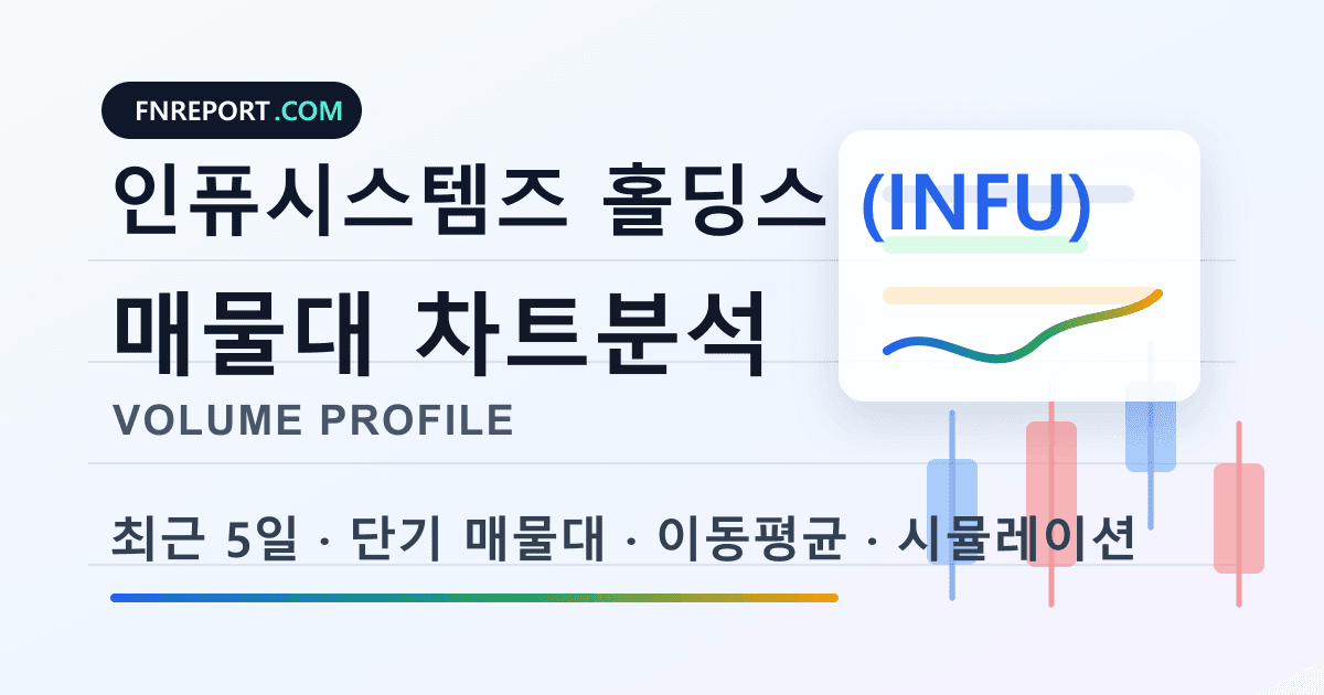 인퓨시스템즈 홀딩스 (INFU) 차트분석