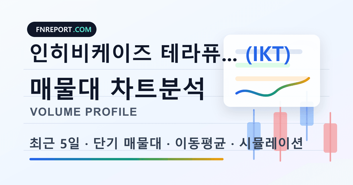 인히비케이즈 테라퓨틱스 (IKT) 차트분석